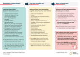 Sepsis - Checkliste